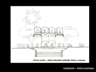 Corte canal – pista elevada estação tubo e acesso CONCEITO – PISTA ELEVADA 