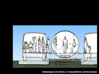 EMBARQUE EM NÍVEL E PAGAMENTO ANTECIPADO 