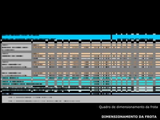 DIMENSIONAMENTO DA FROTA Quadro de dimensionamento da frota 