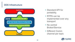 Dds和rtps关系 Fast RTPS: Programming with the Default Middleware for Robotics Adopted ...