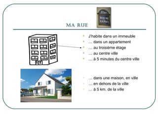 Ma rue
J’habite dans un immeuble
… dans un appartement
… au troisième étage
… au centre ville
… à 5 minutes du centre ville
… dans une maison, en ville
… en dehors de la ville
… à 5 km. de la ville