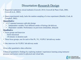 Dissertation-Research Design
• Sequential explanatory mixed methods (Creswell, 2014; Creswell & Plano Clark, 2006;
Creswell et al., 2003).
• Quasi-experimental study, lacks the random sampling of a true experiment (Shadish, Cook, &
Campbell, 2002).
Quantitative
• 4 X 3 repeated measures split plot design
• Independent variable: Four different modes of biology lab delivery
• Dependent variable: Performance on post-tests (immediate, delayed)
Qualitative
• Focus groups and Interview
-Semi-structured
-30 minutes in duration each
• Three focus groups, one for each of the PL, VL, VLIPLC lab delivery modes
• One interview for VLIPLC lab delivery mode
Given after quantitative data collection
Enhanced quantitative findings by exploring students’ experiences learning using instructor
presence and learner control in physical and virtual labs.
 