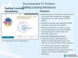 Recommended VL Products
Sapling Learning InteractivesSapling Learning
Simulations Features
•Online repository of interactive online Virtual
Labs, homework assignments, and digital
textbooks across a wide variety of STEM
subjects.
•Founded in research, and established STEM
curriculum alignment and standards.
•Website provides links to numerous peer
reviewed publications on usage of Sapling
Learning Interactive Virtual Labs and
homework assignments.
Curriculum Differentiation Features
•Customized teacher dashboard allows
teachers to assign and grade lessons, and
monitor class and individual student progress.
• VL content and homework assignments
provide instructor presence and learner
control; including direct grading and question
feedback and automatic differentiated
instruction.
© 2011-2018 Sapling Learning, Inc. All rights reserved.
 