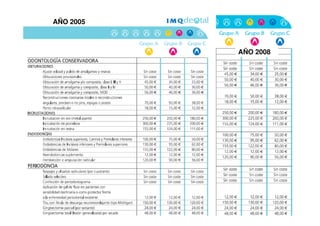 AÑO 2005



           AÑO 2008
 