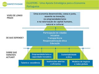 CLUSTERS - Uma Aposta Estratégica para a Economia
Portuguesa
 