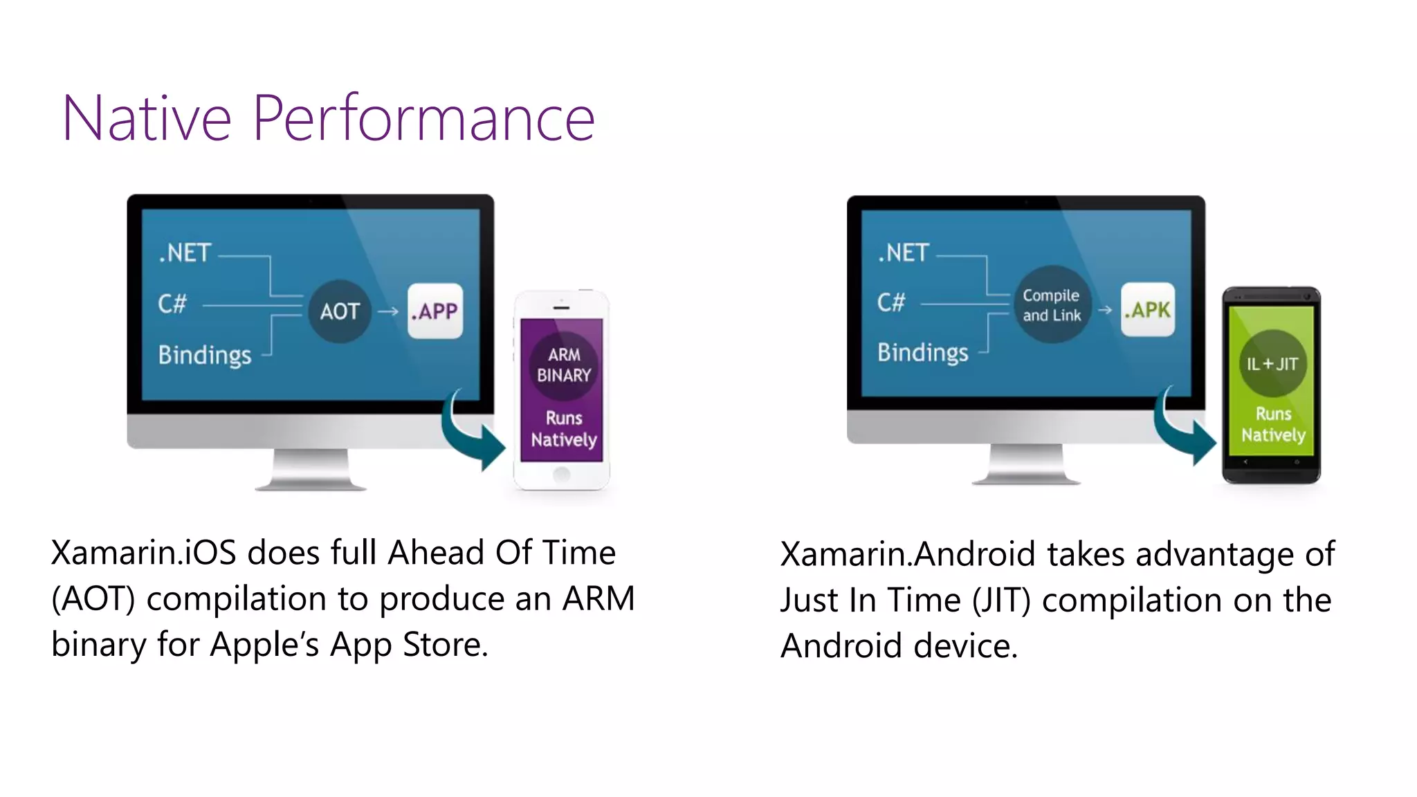 Native Performance Xamarin.iOSdoes full Ahead Of Time (AOT) compilation to produce an ARM binary for Apple’s App Store. Xamarin.Androidtakes advantage of Just In Time (JIT) compilation on the Android device. 