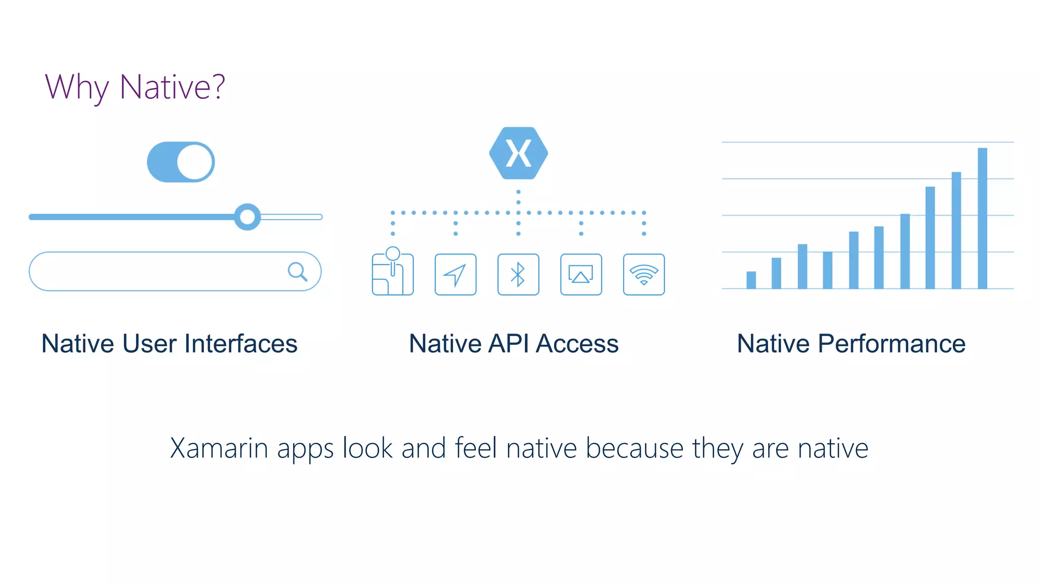 Why Native? Xamarin apps look and feel native because they are native Native User Interfaces Native API Access Native Performance 