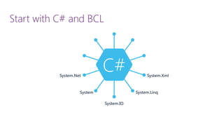Start with C# and BCL  