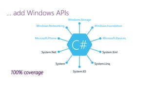 … add Windows APIs100% coverage  