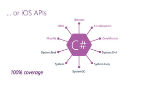 … or iOS APIs100% coverage  