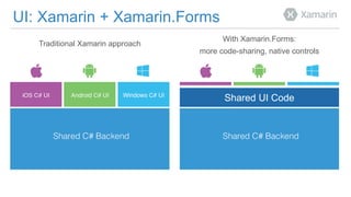 UI: Xamarin+ Xamarin.Forms 
With Xamarin.Forms: 
more code-sharing, native controls 
Traditional Xamarin approach 
Shared UI Code  