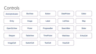 Controls 
ActivityIndicator 
BoxView 
Button 
DatePicker 
Editor 
Entry 
Image 
Label 
ListView 
Map 
OpenGLView 
Picker 
ProgressBar 
SearchBar 
Slider 
Stepper 
TableView 
TimePicker 
WebView 
EntryCell 
ImageCell 
SwitchCell 
TextCell 
ViewCell  