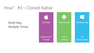 How? #3 –Cloned Native 
Build App Multiple Times  