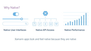 Why Native? 
Xamarin apps look and feel native because they are native 
Native User Interfaces 
Native API Access 
Native Performance  