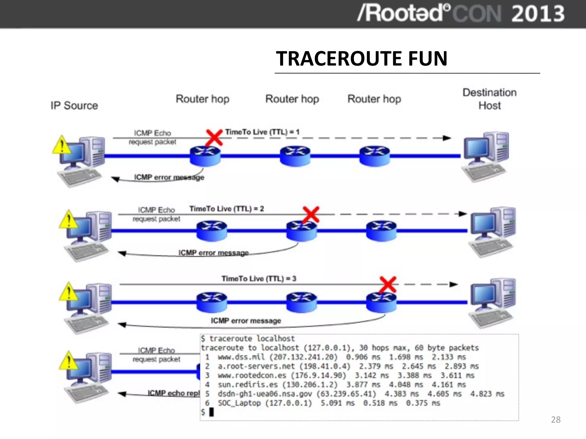 TRACEROUTE	
  FUN




                    28
 