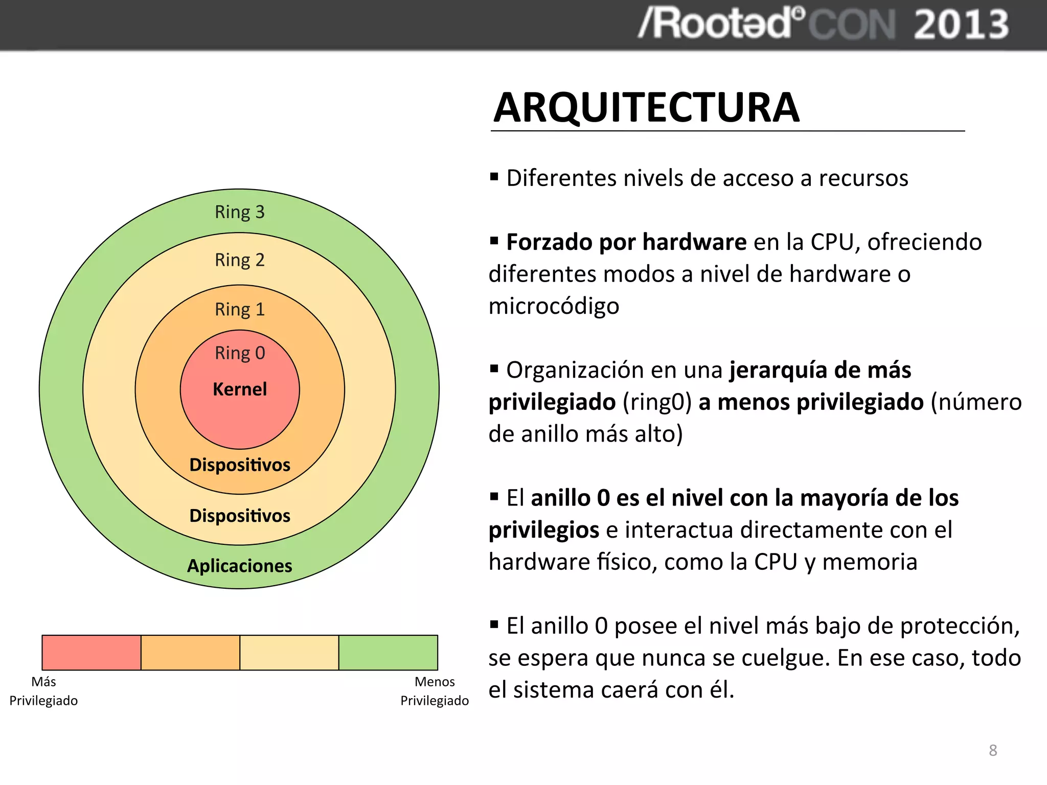 ARQUITECTURA
                                             §	
  Diferentes	
  nivels	
  de	
  acceso	
  a	
  recursos
                  Ring	
  3
                                             §	
  Forzado	
  por	
  hardware	
  en	
  la	
  CPU,	
  ofreciendo	
  
                  Ring	
  2
                                             diferentes	
  modos	
  a	
  nivel	
  de	
  hardware	
  o	
  
                  Ring	
  1                  microcódigo
                  Ring	
  0
                                             §	
  Organización	
  en	
  una	
  jerarquía	
  de	
  más	
  
                 Kernel
                                             privilegiado	
  (ring0)	
  a	
  menos	
  privilegiado	
  (número	
  
                                             de	
  anillo	
  más	
  alto)
               DisposiBvos
                                             §	
  El	
  anillo	
  0	
  es	
  el	
  nivel	
  con	
  la	
  mayoría	
  de	
  los	
  
               DisposiBvos
                                             privilegios	
  e	
  interactua	
  directamente	
  con	
  el	
  
               Aplicaciones                  hardware	
  ^sico,	
  como	
  la	
  CPU	
  y	
  memoria

                                             §	
  El	
  anillo	
  0	
  posee	
  el	
  nivel	
  más	
  bajo	
  de	
  protección,	
  
                                             se	
  espera	
  que	
  nunca	
  se	
  cuelgue.	
  En	
  ese	
  caso,	
  todo	
  
    Más                         Menos
Privilegiado                  Privilegiado
                                             el	
  sistema	
  caerá	
  con	
  él.

                                                                                                                                     8
 