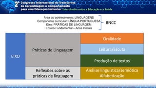 Área do conhecimento: LINGUAGENS
Componente curricular: LÍNGUA PORTUGUESA
Eixo: PRÁTICAS DE LINGUAGEM
Ensino Fundamental – Anos Iniciais
EIXO
Oralidade
Análise linguística/semiótica
Alfabetização
Leitura/Escuta
Produção de textos
Práticas de Linguagem
Reflexões sobre as
práticas de linguagem
BNCC
 