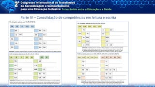 Parte IV – Consolidação de competências em leitura e escrita
 