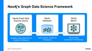 Graph Data Science at Scale | PDF