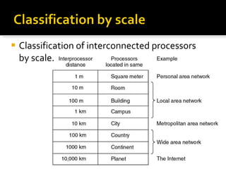 Classification of interconnected processors by scale. 