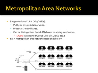 Larger version of LAN ("city" wide). Public or private / data or voice. Broadcast - no switches. Can be distinguished from LANs based on wiring mechanism. DQDB  (Distributed Queue Dual Bus), IEEE 802.6 Ex. A metropolitan area network based on cable TV 