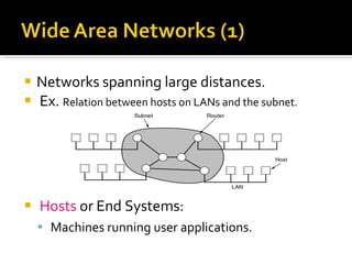 Networks spanning large distances. Ex.  Relation between hosts on LANs and the subnet. Hosts  or End Systems: Machines running user applications. 