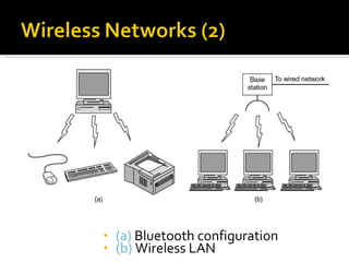 (a)  Bluetooth configuration (b)  Wireless LAN 