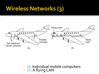 (a)  Individual mobile computers (b)  A flying LAN 