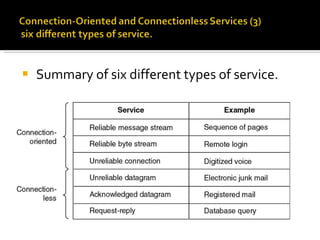 Summary of six different types of service. 