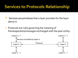 Services are primitives  that a layer provides for the layer above it. Protocols are rules governing the meaning of frames/packets/messages exchanged with the peer entity. 