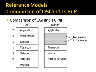 Comparison of OSI and TCP/IP 