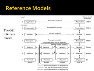 The OSI reference model. 