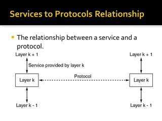 The relationship between a service and a protocol. 