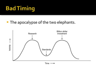 The apocalypse of the two elephants. 