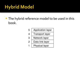 The hybrid reference model to be used in this book. 