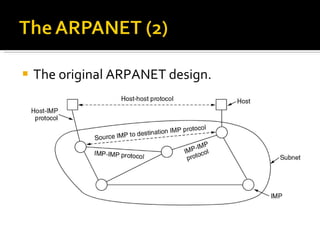 The original ARPANET design. 