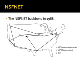 The NSFNET backbone in 1988. 