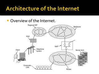 Overview of the Internet. 
