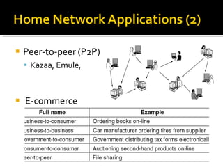 Peer-to-peer (P2P) Kazaa, Emule,  E-commerce  