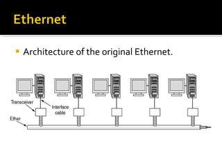 Architecture of the original Ethernet. 