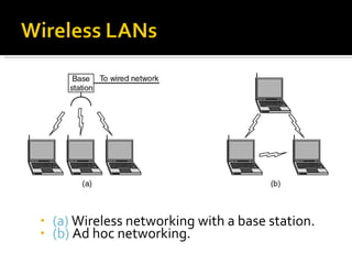 (a)  Wireless networking with a base station. (b)  Ad hoc networking. 