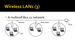 A multicell 802.11 network. 
