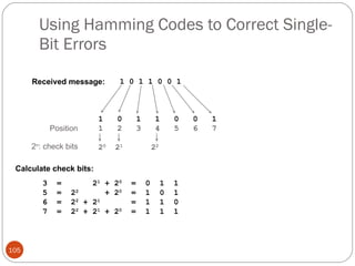 Using Hamming Codes to Correct Single-Bit Errors Received message: 1 0 1 1 0 0 1 2 n : check bits Calculate check bits: 3  =  2 1  + 2 0   =  0  1  1 5  =  2 2   + 2 0   =  1  0  1 6  =  2 2  + 2 1   =  1  1  0 7  =  2 2  + 2 1  + 2 0   =  1  1  1 1  0  1  1  0  0  1 1  2  3  4  5  6  7 2 0   2 1   2 2 Position 