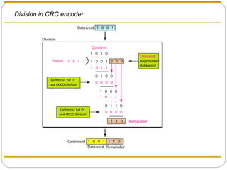 Division in CRC encoder 