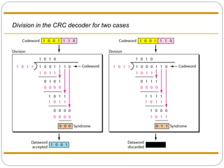 Division in the CRC decoder for two cases 