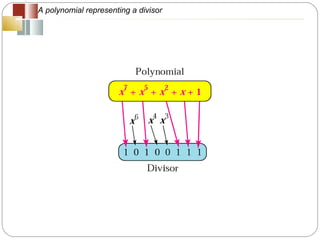A polynomial representing a divisor 