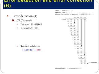 Error detection and error correction (6) Error detection (4)  CRC  example  Frame= 1101011011 Generator= 10011 Transmitted data =  1101011011   1110 