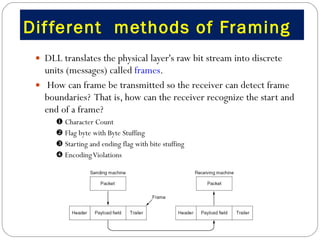 Different  methods of Framing  DLL translates the physical layer's raw bit stream into discrete units (messages) called  frames .  How can frame be transmitted so the receiver can detect frame boundaries?  That is, how can the receiver recognize the start and end of a frame?     Character Count    Flag byte with Byte Stuffing    Starting and ending flag with bite stuffing    Encoding Violations 