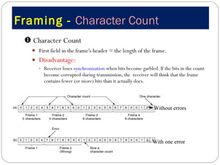 Framing -  Character Count    Character Count First field in the frame's header = the length of the frame.  Disadvantage: Receiver loses  synchronization  when bits become garbled. If the bits in the count become corrupted during transmission, the  receiver will think that the frame contains fewer (or more) bits than it actually does.     Without errors    With one error 