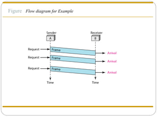 Figure  Flow diagram for Example  